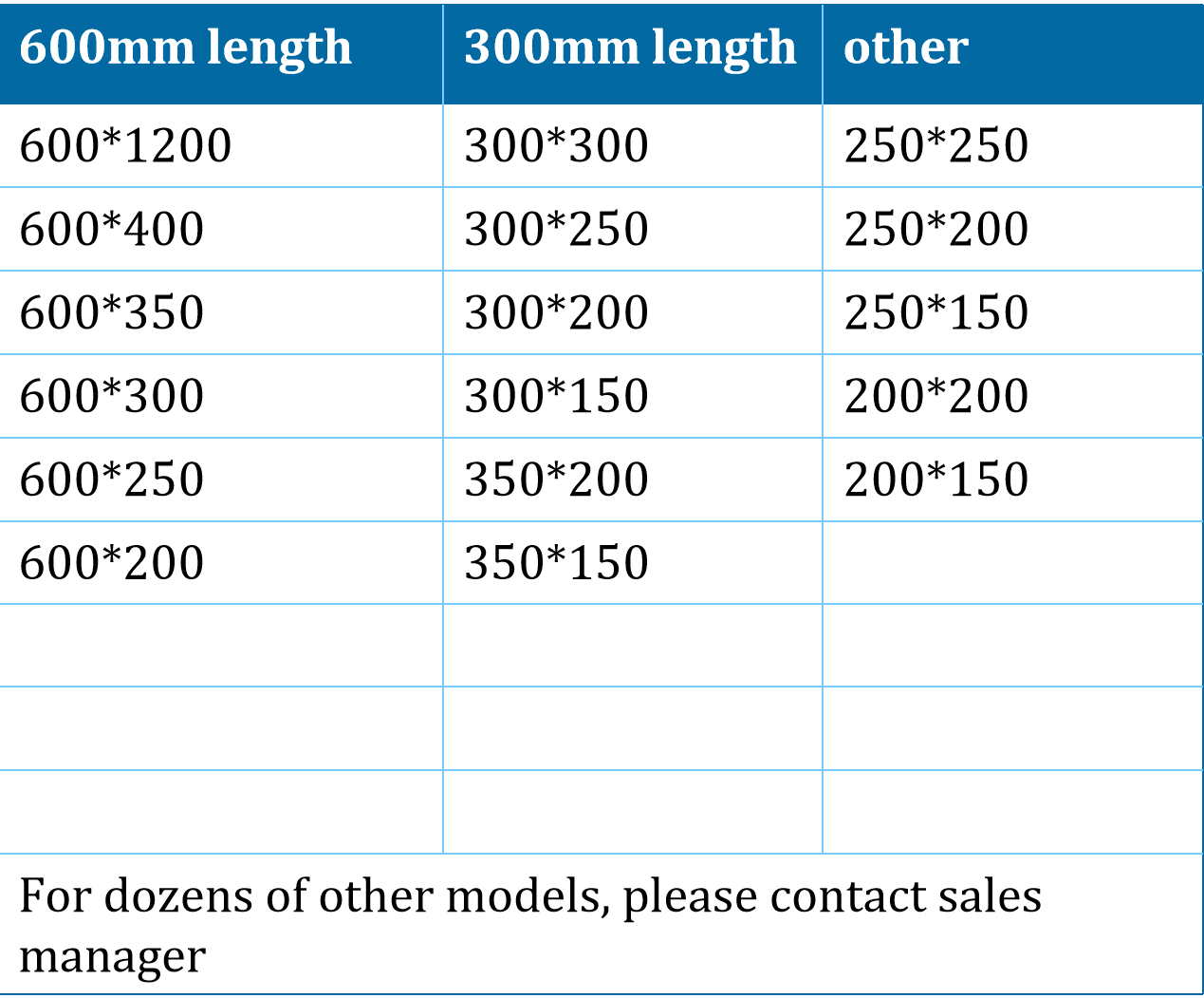 abs plastic formwork
