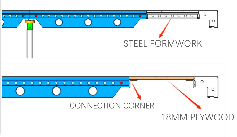 connection formwork