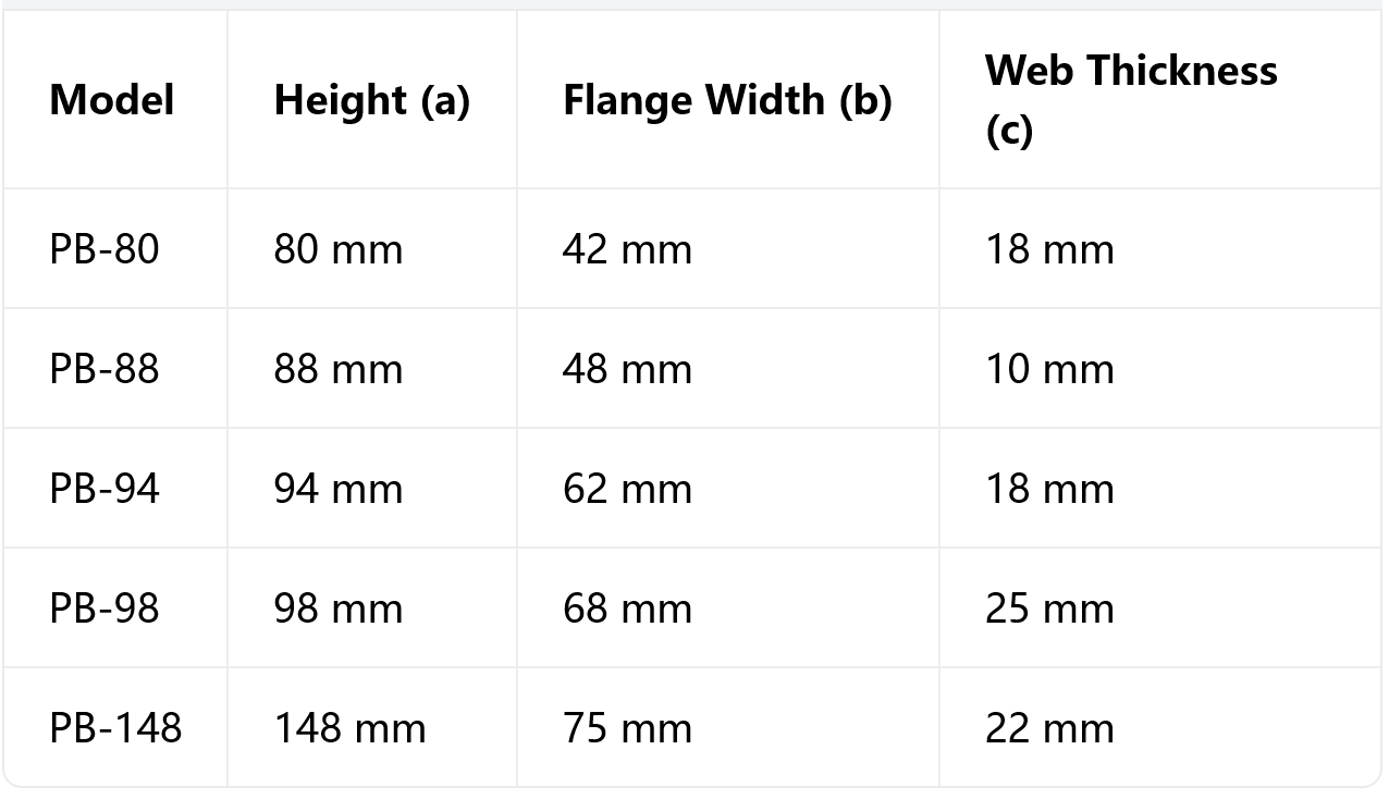 plastic beam size